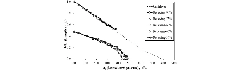 http://static.apub.kr/journalsite/sites/kgs/2016-032-10/N0990321005/images/figure_KGS_32_10_05_F16.jpg