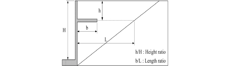 http://static.apub.kr/journalsite/sites/kgs/2016-032-10/N0990321005/images/figure_KGS_32_10_05_F7.jpg