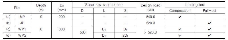 http://static.apub.kr/journalsite/sites/kgs/2016-032-10/N0990321006/images/Table_KGS_32_10_06_T1.jpg