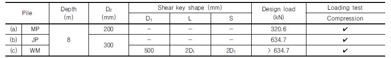 http://static.apub.kr/journalsite/sites/kgs/2016-032-10/N0990321006/images/Table_KGS_32_10_06_T2.jpg
