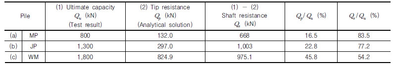 http://static.apub.kr/journalsite/sites/kgs/2016-032-10/N0990321006/images/Table_KGS_32_10_06_T4.jpg