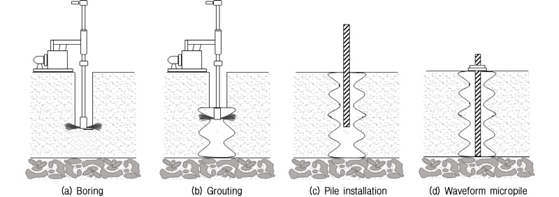 http://static.apub.kr/journalsite/sites/kgs/2016-032-10/N0990321006/images/figure_KGS_32_10_06_F2.jpg
