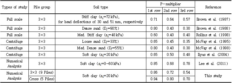 http://static.apub.kr/journalsite/sites/kgs/2016-032-11/N0990321101/images/Table_kgs_32_11_01_T1.jpg