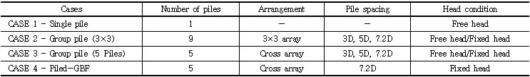 http://static.apub.kr/journalsite/sites/kgs/2016-032-11/N0990321101/images/Table_kgs_32_11_01_T2.jpg