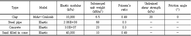http://static.apub.kr/journalsite/sites/kgs/2016-032-11/N0990321101/images/Table_kgs_32_11_01_T3.jpg