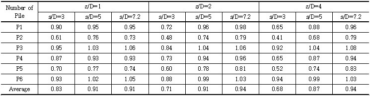 http://static.apub.kr/journalsite/sites/kgs/2016-032-11/N0990321101/images/Table_kgs_32_11_01_T5.jpg