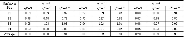 http://static.apub.kr/journalsite/sites/kgs/2016-032-11/N0990321101/images/Table_kgs_32_11_01_T6.jpg