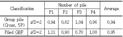 http://static.apub.kr/journalsite/sites/kgs/2016-032-11/N0990321101/images/Table_kgs_32_11_01_T7.jpg