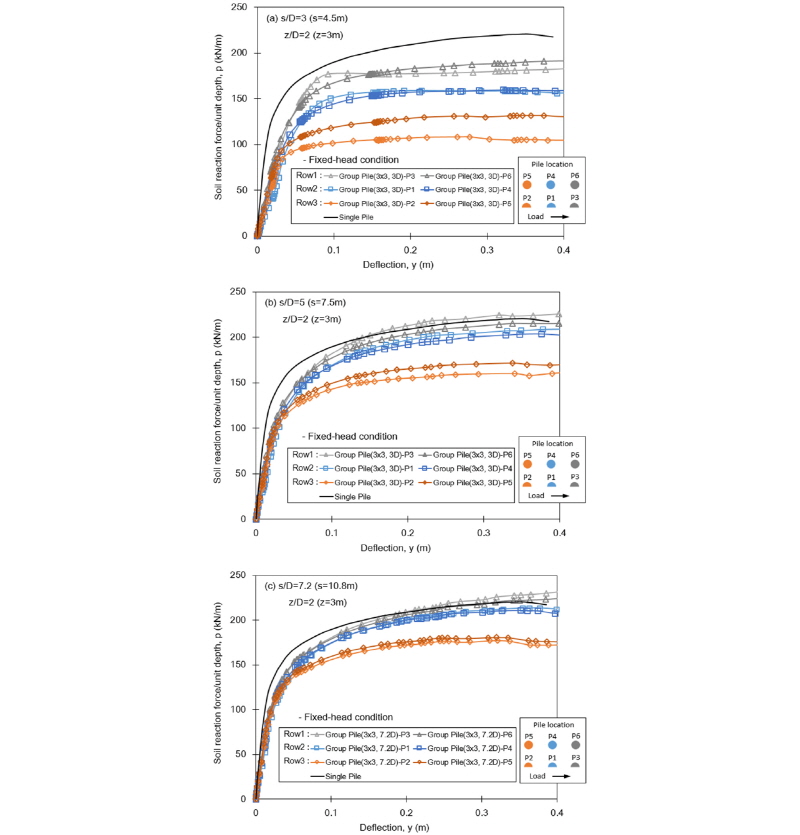 http://static.apub.kr/journalsite/sites/kgs/2016-032-11/N0990321101/images/figure_KGS_32_11_01_F10.jpg