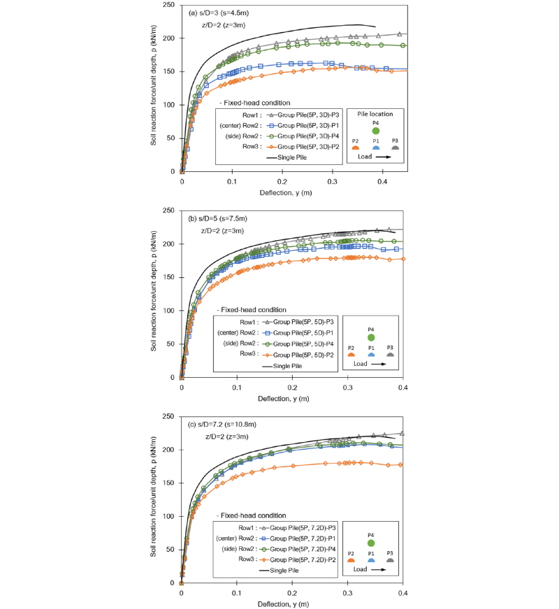 http://static.apub.kr/journalsite/sites/kgs/2016-032-11/N0990321101/images/figure_KGS_32_11_01_F12.jpg