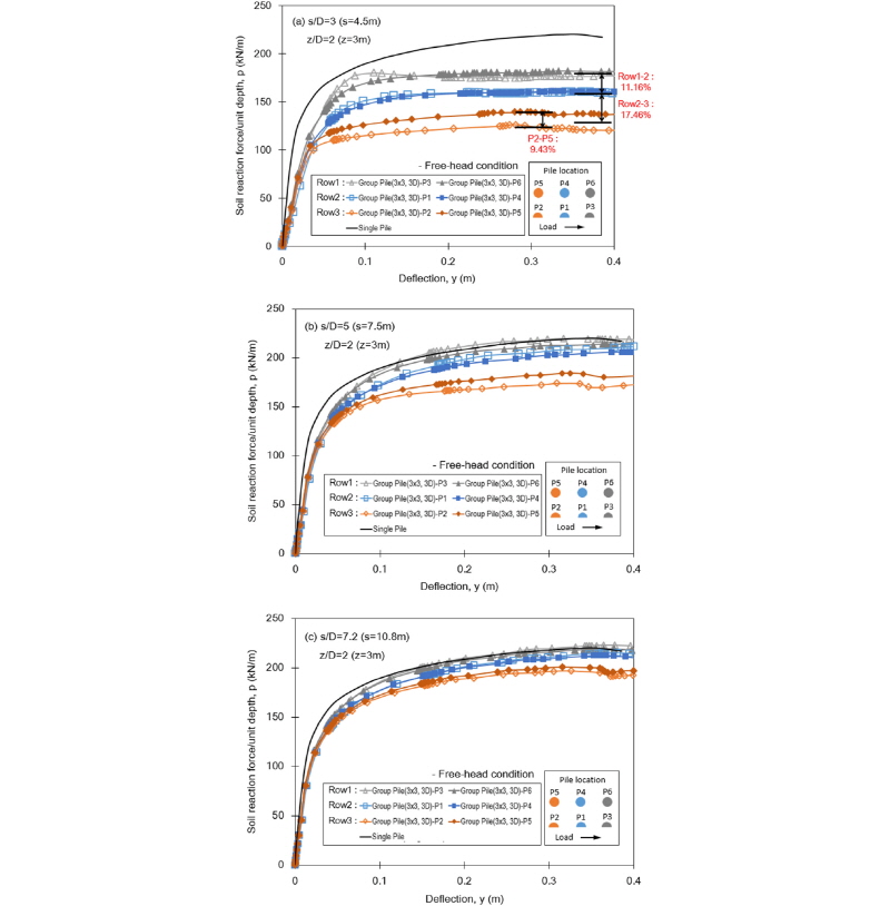 http://static.apub.kr/journalsite/sites/kgs/2016-032-11/N0990321101/images/figure_KGS_32_11_01_F13.jpg