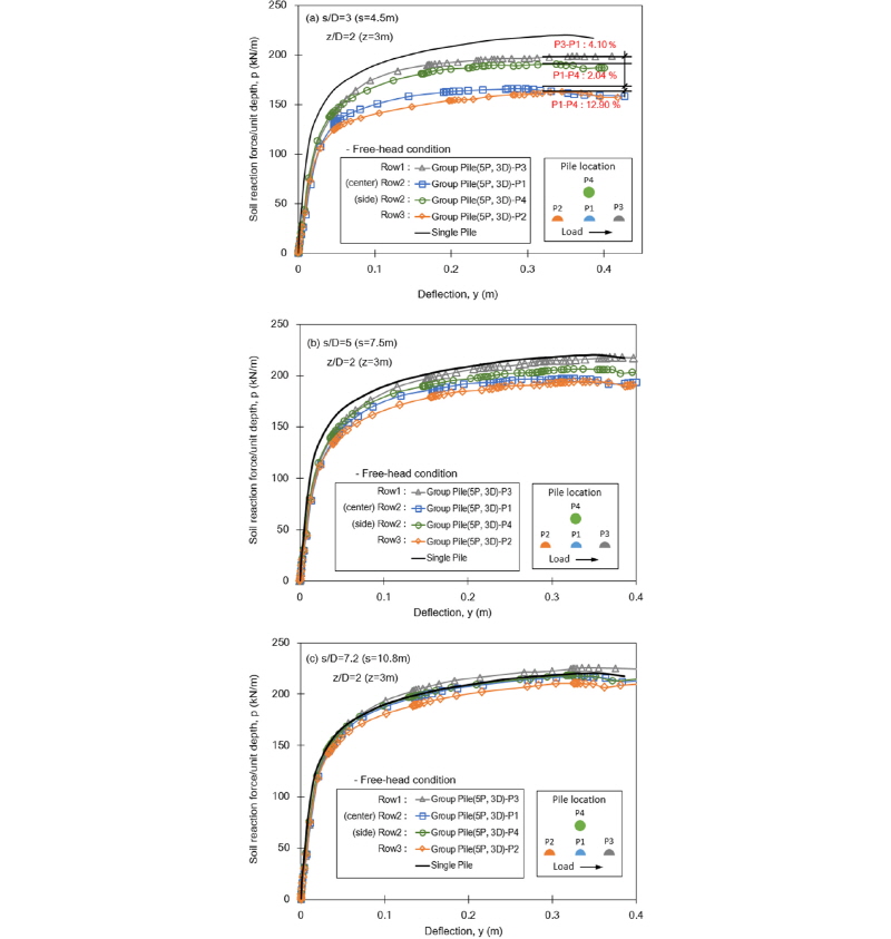http://static.apub.kr/journalsite/sites/kgs/2016-032-11/N0990321101/images/figure_KGS_32_11_01_F14.jpg