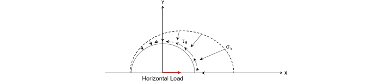 http://static.apub.kr/journalsite/sites/kgs/2016-032-11/N0990321101/images/figure_KGS_32_11_01_F6.jpg