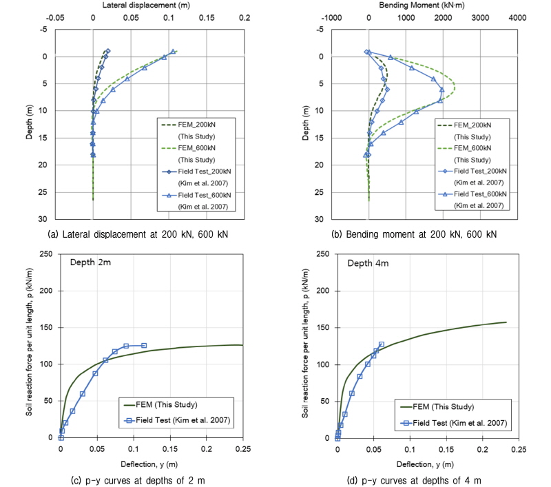 http://static.apub.kr/journalsite/sites/kgs/2016-032-11/N0990321101/images/figure_KGS_32_11_01_F8.jpg