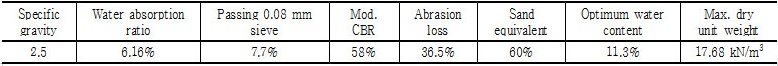 http://static.apub.kr/journalsite/sites/kgs/2016-032-11/N0990321102/images/Table_kgs_32_11_02_T1.jpg