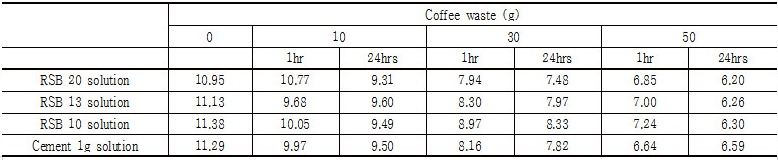 http://static.apub.kr/journalsite/sites/kgs/2016-032-11/N0990321102/images/Table_kgs_32_11_02_T2.jpg