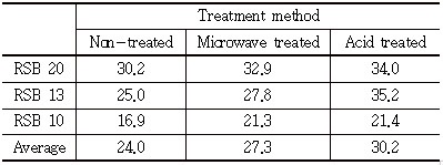 http://static.apub.kr/journalsite/sites/kgs/2016-032-11/N0990321102/images/Table_kgs_32_11_02_T4.jpg