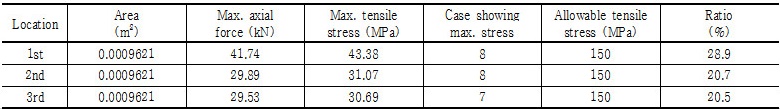 http://static.apub.kr/journalsite/sites/kgs/2016-032-11/N0990321104/images/Table_kgs_32_11_04_T6.jpg