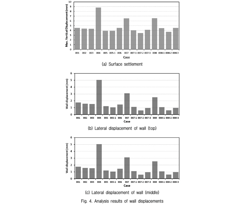 http://static.apub.kr/journalsite/sites/kgs/2016-032-11/N0990321104/images/figure_KGS_32_11_04_F4.jpg