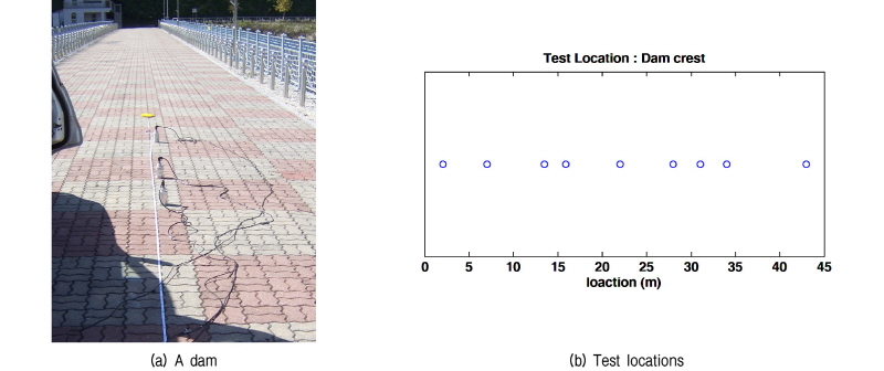 http://static.apub.kr/journalsite/sites/kgs/2016-032-11/N0990321105/images/figure_KGS_32_11_05_F2.jpg