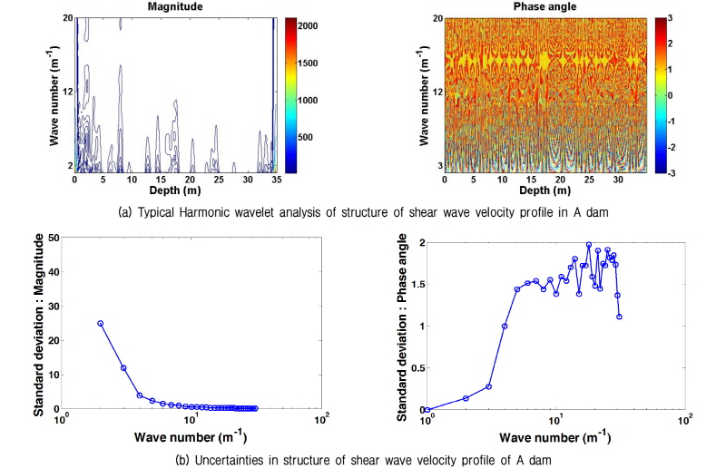 http://static.apub.kr/journalsite/sites/kgs/2016-032-11/N0990321105/images/figure_KGS_32_11_05_F4.jpg