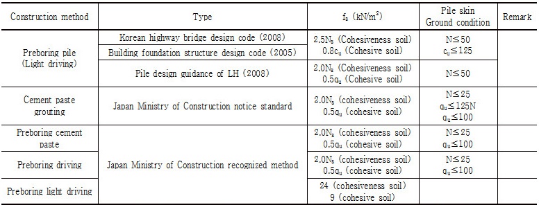 http://static.apub.kr/journalsite/sites/kgs/2016-032-11/N0990321106/images/Table_kgs_32_11_05_T3.jpg