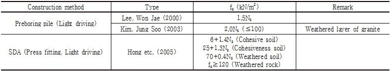 http://static.apub.kr/journalsite/sites/kgs/2016-032-11/N0990321106/images/Table_kgs_32_11_05_T4.jpg