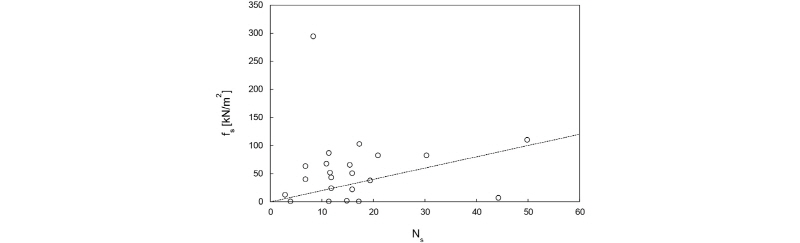 http://static.apub.kr/journalsite/sites/kgs/2016-032-11/N0990321106/images/figure_KGS_32_11_06_F6.jpg