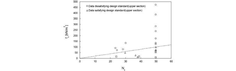 http://static.apub.kr/journalsite/sites/kgs/2016-032-11/N0990321106/images/figure_KGS_32_11_06_F7.jpg