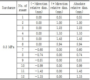 http://static.apub.kr/journalsite/sites/kgs/2016-032-11/N0990321107/images/Table_kgs_32_11_07_T3.jpg