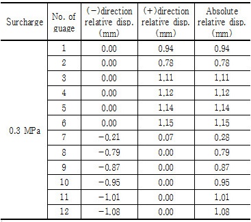 http://static.apub.kr/journalsite/sites/kgs/2016-032-11/N0990321107/images/Table_kgs_32_11_07_T4.jpg