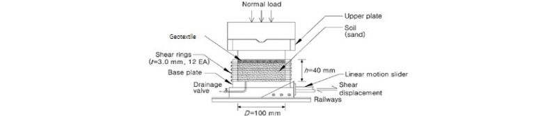 http://static.apub.kr/journalsite/sites/kgs/2016-032-11/N0990321107/images/figure_KGS_32_11_07_F3.jpg