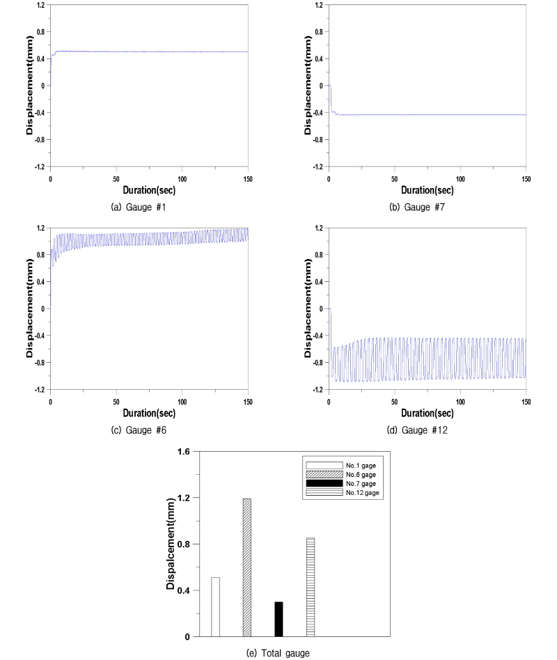 http://static.apub.kr/journalsite/sites/kgs/2016-032-11/N0990321107/images/figure_KGS_32_11_07_F6.jpg