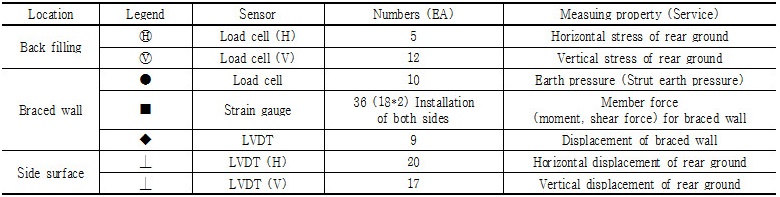 http://static.apub.kr/journalsite/sites/kgs/2016-032-11/N0990321108/images/Table_kgs_32_11_08_T3.jpg