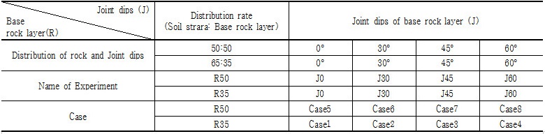 http://static.apub.kr/journalsite/sites/kgs/2016-032-11/N0990321108/images/Table_kgs_32_11_08_T4.jpg