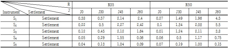 http://static.apub.kr/journalsite/sites/kgs/2016-032-11/N0990321108/images/Table_kgs_32_11_08_T6.jpg