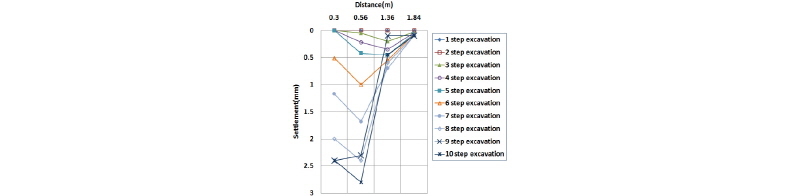 http://static.apub.kr/journalsite/sites/kgs/2016-032-11/N0990321108/images/figure_KGS_32_11_08_F25.jpg
