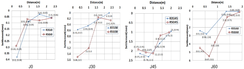 http://static.apub.kr/journalsite/sites/kgs/2016-032-11/N0990321108/images/figure_KGS_32_11_08_F39.jpg