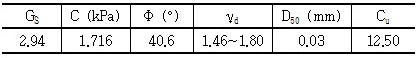 http://static.apub.kr/journalsite/sites/kgs/2016-032-11/N0990321109/images/Table_kgs_32_11_09_T2.jpg