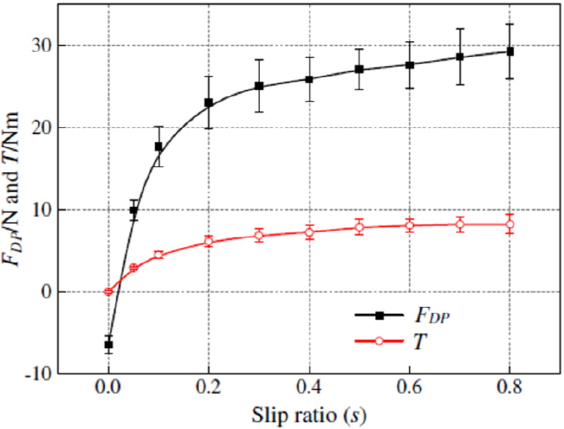 http://static.apub.kr/journalsite/sites/kgs/2016-032-11/N0990321109/images/figure_KGS_32_11_09_F11.jpg