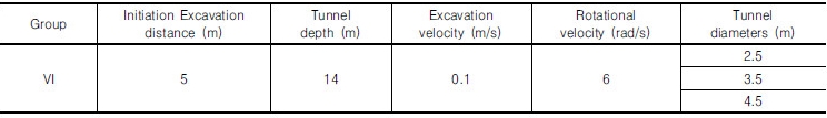 http://static.apub.kr/journalsite/sites/kgs/2016-032-12/N0990321201/images/Table_kgs_32_12_01_T6.jpg