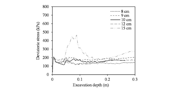 http://static.apub.kr/journalsite/sites/kgs/2016-032-12/N0990321201/images/figure_KGS_32_12_01_F5.jpg