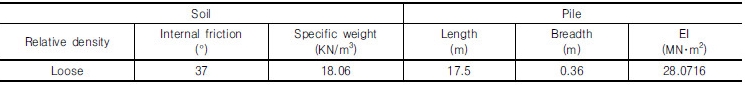 http://static.apub.kr/journalsite/sites/kgs/2016-032-12/N0990321202/images/Table_kgs_32_12_02_T1.jpg