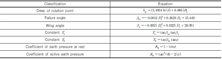 http://static.apub.kr/journalsite/sites/kgs/2016-032-12/N0990321202/images/Table_kgs_32_12_02_T2.jpg