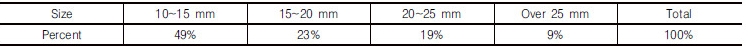 http://static.apub.kr/journalsite/sites/kgs/2016-032-12/N0990321203/images/Table_kgs_32_12_03_T3.jpg