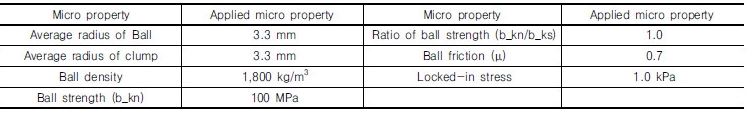 http://static.apub.kr/journalsite/sites/kgs/2016-032-12/N0990321204/images/Table_kgs_32_12_04_T2.jpg