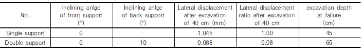 http://static.apub.kr/journalsite/sites/kgs/2016-032-12/N0990321205/images/Table_kgs_32_12_05_T1.jpg