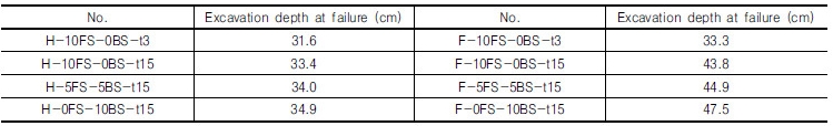 http://static.apub.kr/journalsite/sites/kgs/2016-032-12/N0990321205/images/Table_kgs_32_12_05_T10.jpg