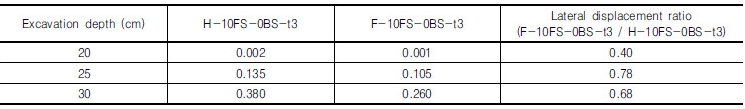 http://static.apub.kr/journalsite/sites/kgs/2016-032-12/N0990321205/images/Table_kgs_32_12_05_T11.jpg