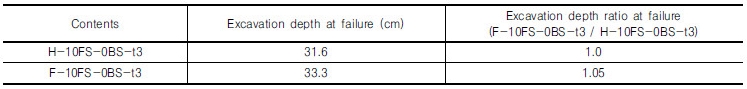 http://static.apub.kr/journalsite/sites/kgs/2016-032-12/N0990321205/images/Table_kgs_32_12_05_T12.jpg